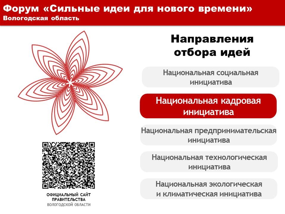 Расскажем о направлении подачи заявок на муниципальный этап Форума #АСИ «Сильные идеи для нового времени» — «Национальная кадровая инициатива».