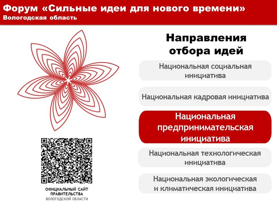 23 января – последний день приема заявок на участие в муниципальном этапе Форума «Сильные идеи для нового времени».